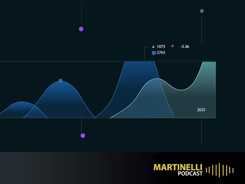 Cover image for Martinelli Podcast — Founder-Led Social Content System