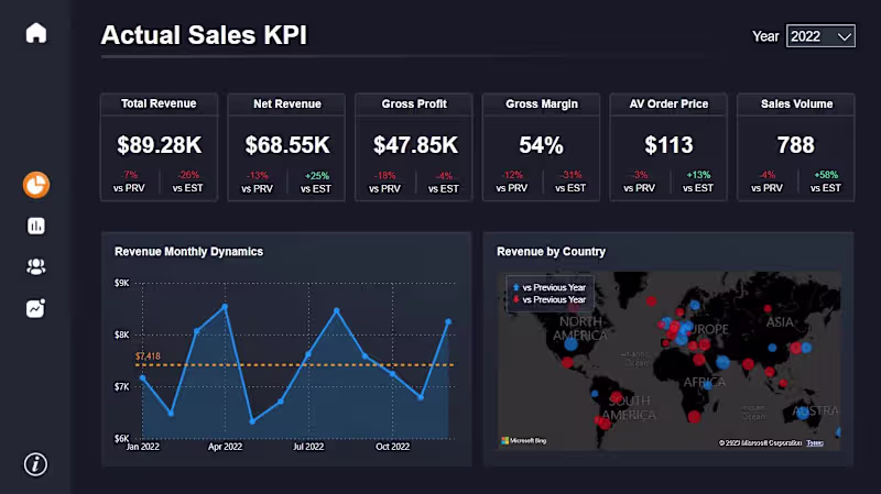 Cover image for Power BI Dashboard Development | DAX, SQL & Data Modeling