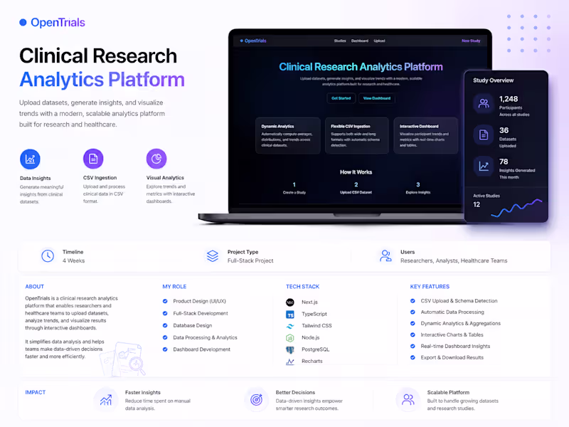 Cover image for Built a full-stack clinical analytics