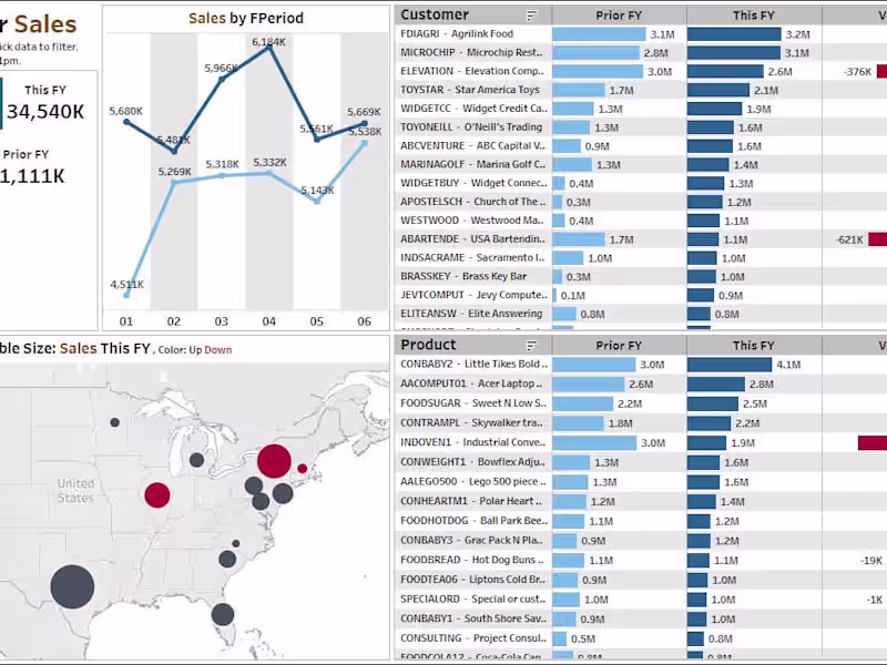 Cover image for Tableau Pricing Tool for Sales Team