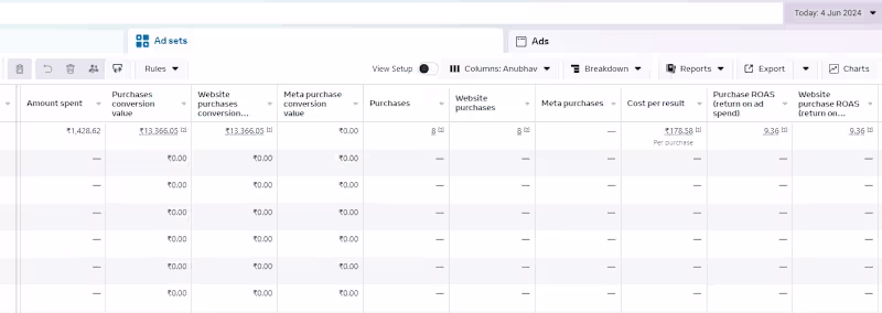 Cover image for 9.36 ROAS within a single day of Ads Launch