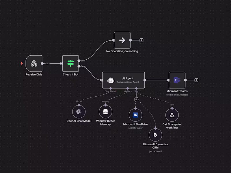Cover image for N8n Custom Workflow Automation Project