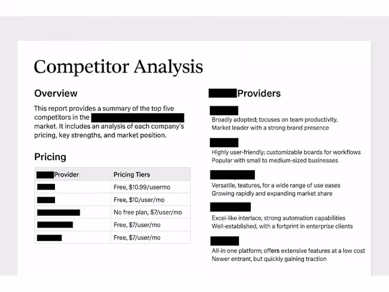 Cover image for Top 5 Competitor Research with Strategic Insights