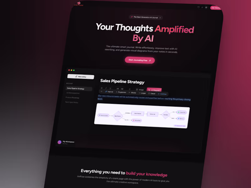 Cover image for InkFlow AI powered Journal 