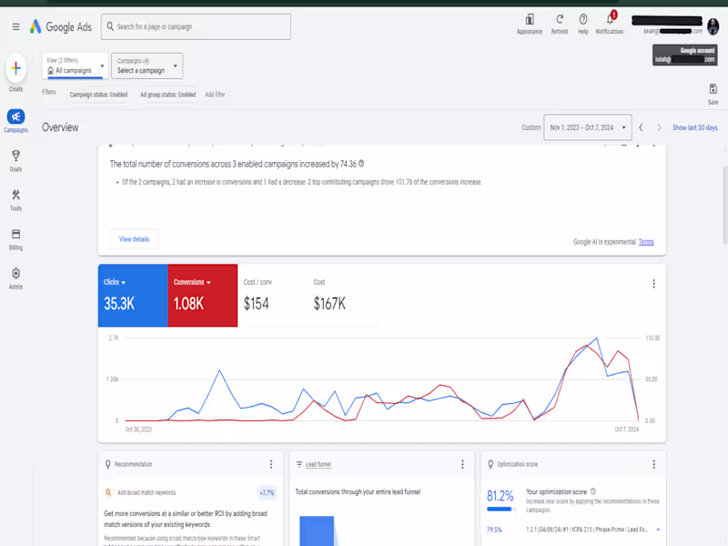 Cover image for Google Ads Strategy for Real Estate Lead Generation