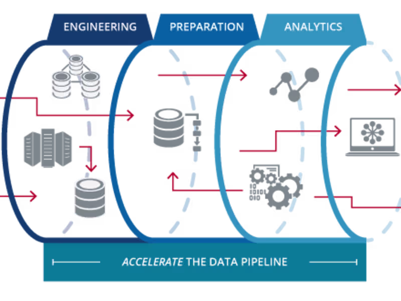 Cover image for Building Advanced Data Pipelines with Snowflake and AWS