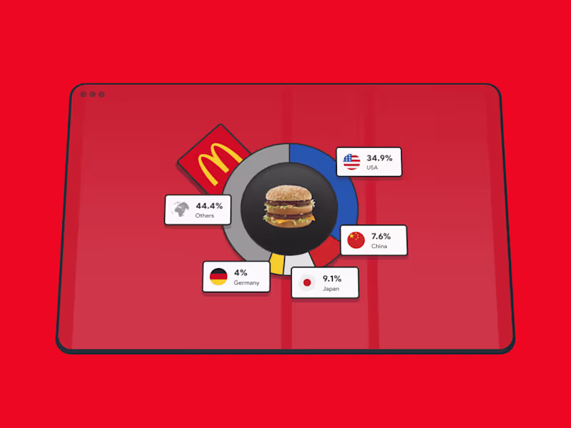 Cover image for Finbuddy