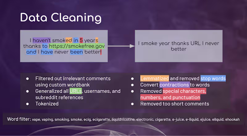 Cover image for Exploratory data analysis on vaping comments