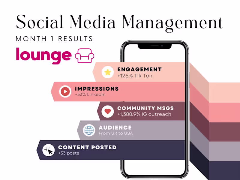 Cover image for Social Media Management & Content Creation | Lounge.Live