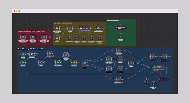 Cover image for RAG AI Agent Development