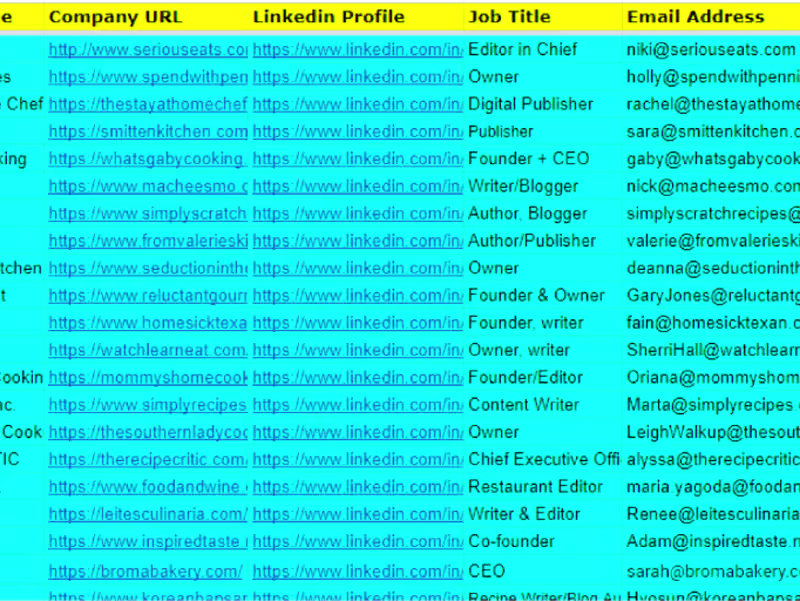 Cover image for PR opportunities on 50 Kitchen/Home Tips Blogs