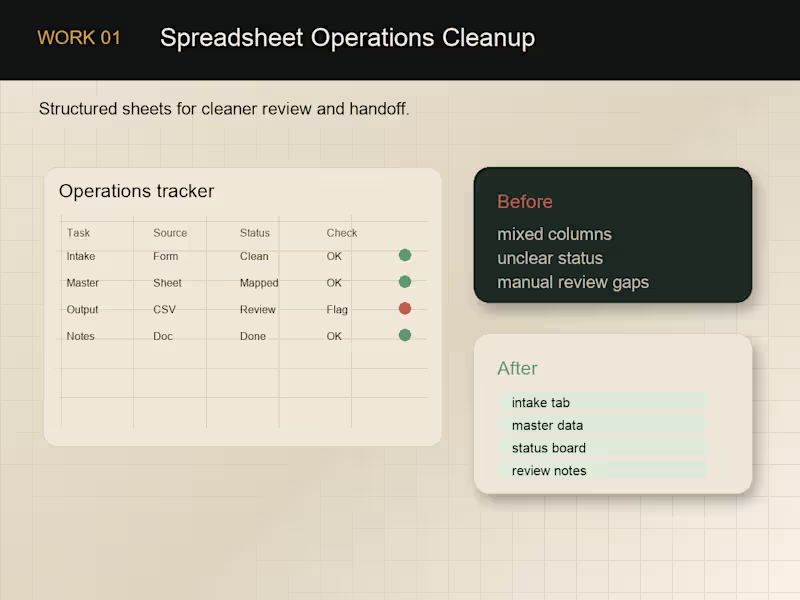 Cover image for Spreadsheet Operations Cleanup
Turning messy operational