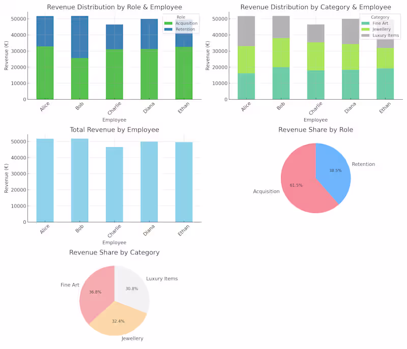 Cover image for Excel-Based Revenue Allocation Model