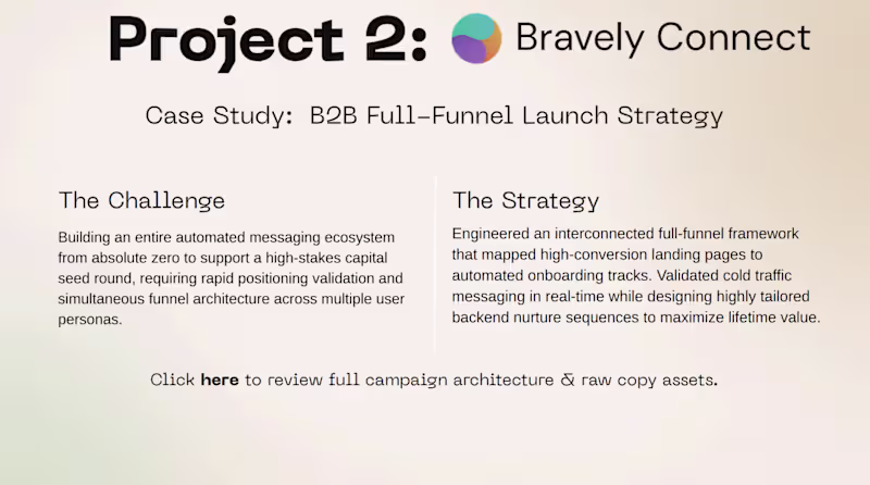 Cover image for Case Study: B2B Full-Funnel Launch