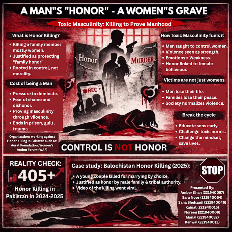 Cover image for Professional Awareness Campaign Design