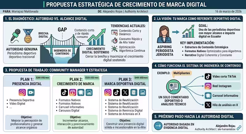 Cover image for Las mejores estrategias para hacer