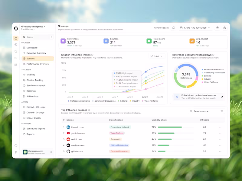 Cover image for AI Search Analytics Dashboard Design