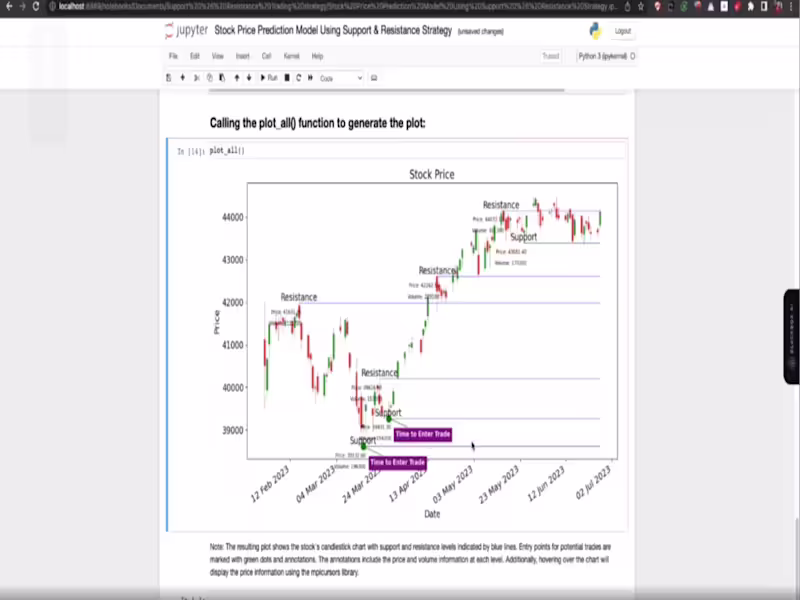 Cover image for Stock Price Visualization and Entry-Points | Machine Learning
