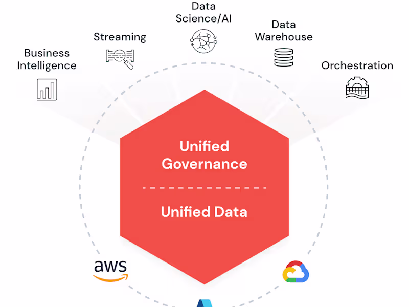 Cover image for Data & AI infrastructure/platform for scaling businesses