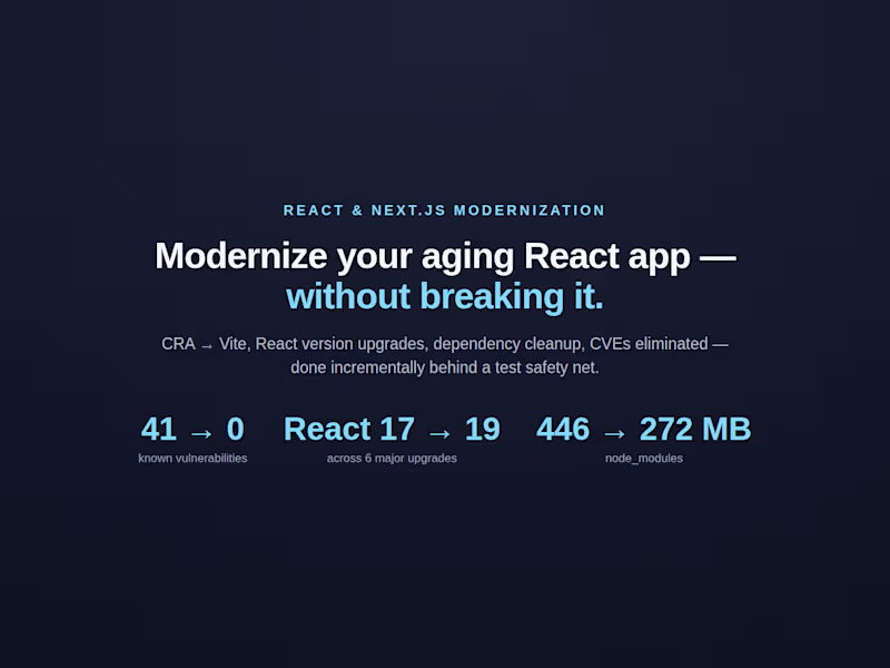 Cover image for Legacy React Modernization — Upgrades Behind a Test Safety Net