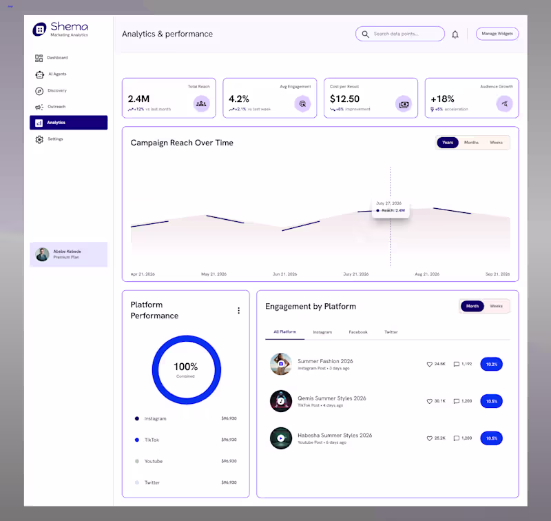 Cover image for Designed a clean marketing analytics