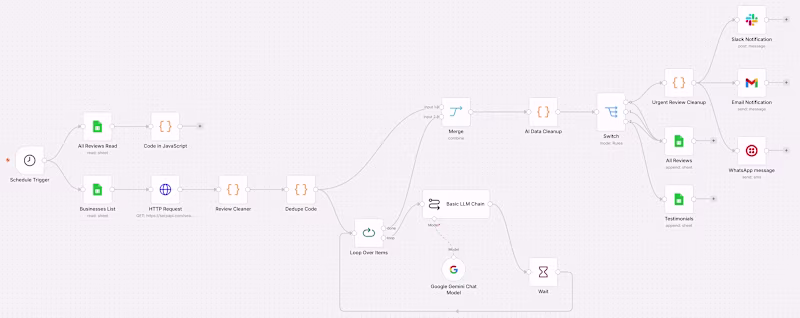 Cover image for ReviewRadar – AI-Powered Google Review Monitoring & Intelligence