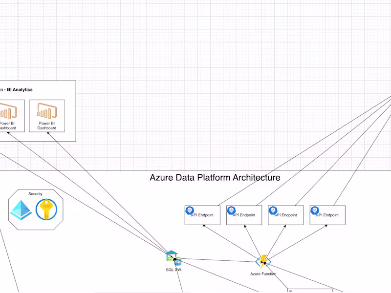 Cover image for GraphQL API – Data Integration Project