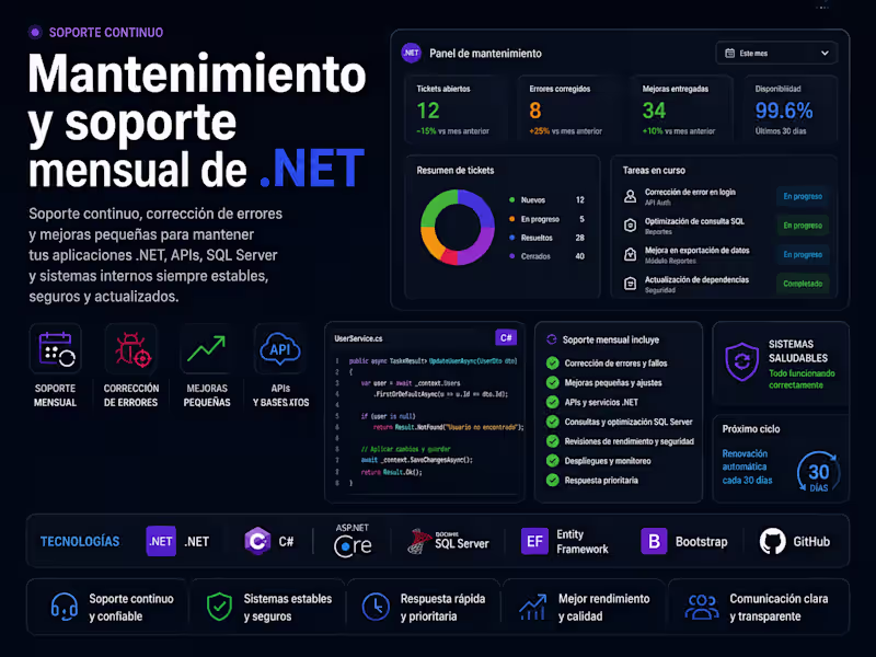Cover image for Monthly .NET Maintenance & Support