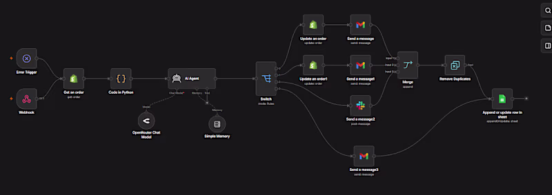 Cover image for AI Order Management System — Shopify + Gmail + Slack