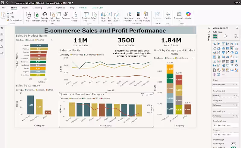Cover image for Excel and Power BI Dashboard Creation for Business Reporting