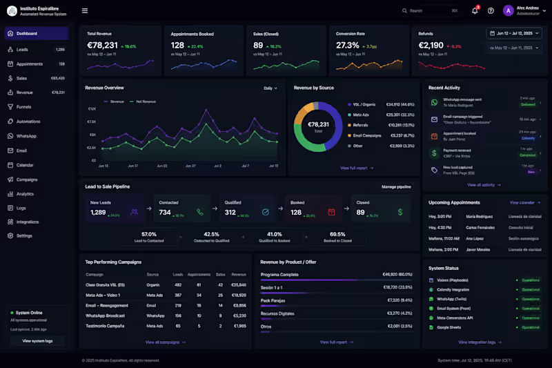 Cover image for Automated Revenue Backend — Online Health Business