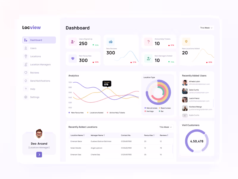 Cover image for LocView   Dashboard