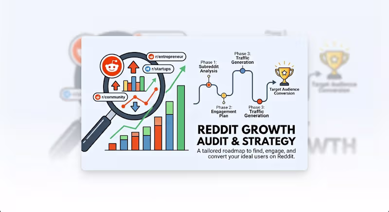 Cover image for Reddit Growth Audit & Strategy