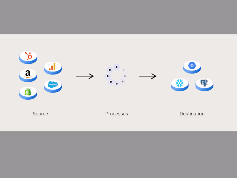 Cover image for Developing Reliable Data Pipelines