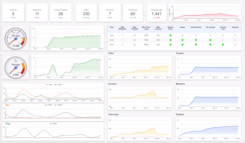 Cover image for Fix your reporting and rebuild your BI dashboard