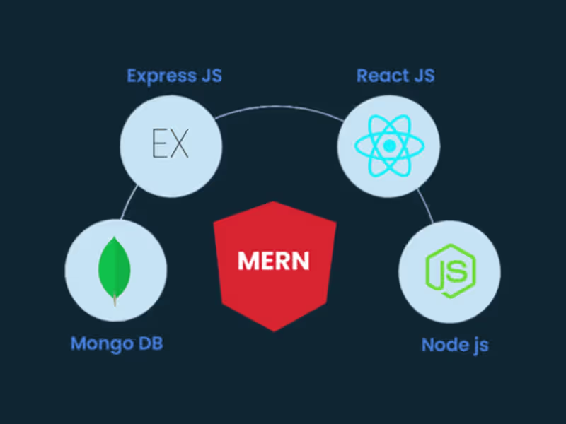 Cover image for Full-Stack Mobile App Development
