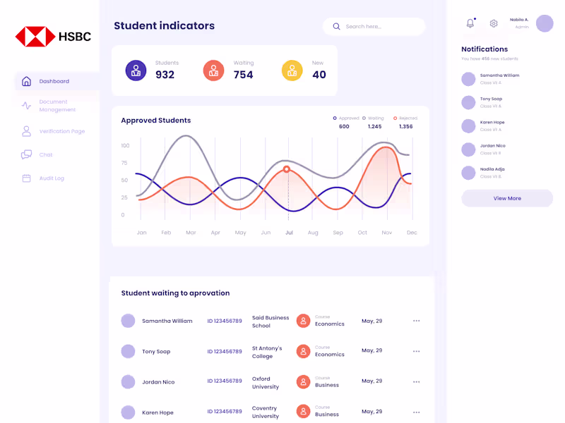 Cover image for Figma + Bubble Complete App Build