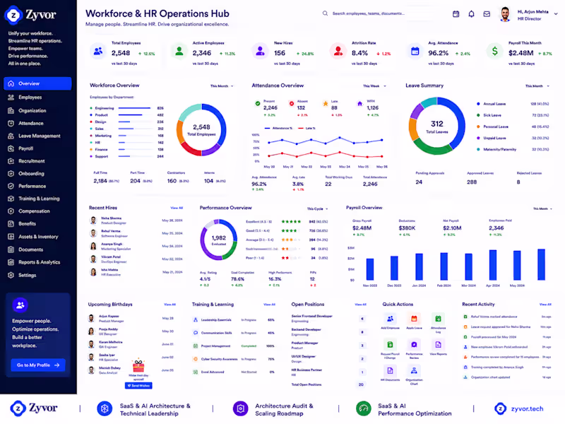 Cover image for Workforce & HR Operations Hub