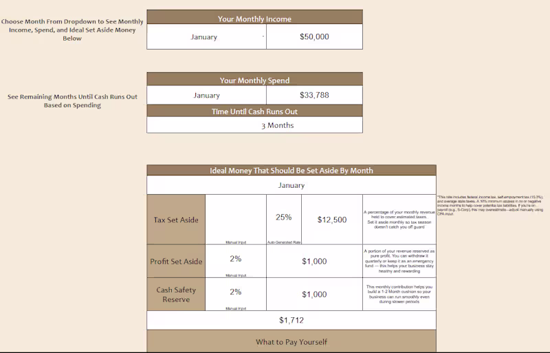 Cover image for The Financial Reset