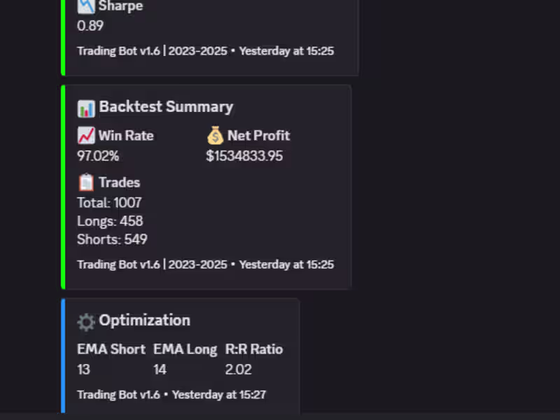 Cover image for Discord / Telegram Server Bot Projects