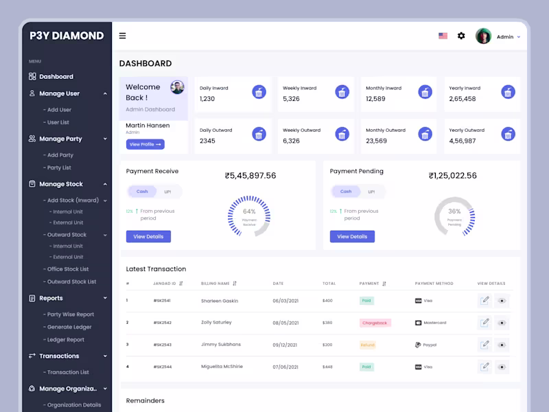 Cover image for Admin Dashboard UI/UX Design for Business Management