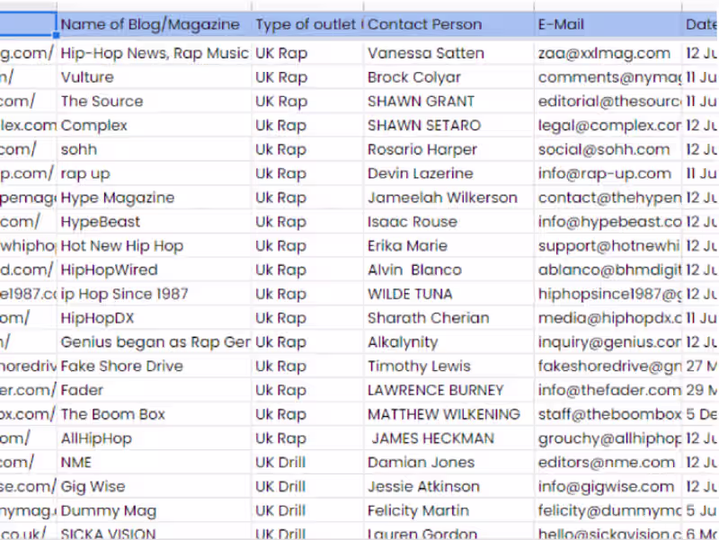 Cover image for Research UK rap/urban blogs and online magazines