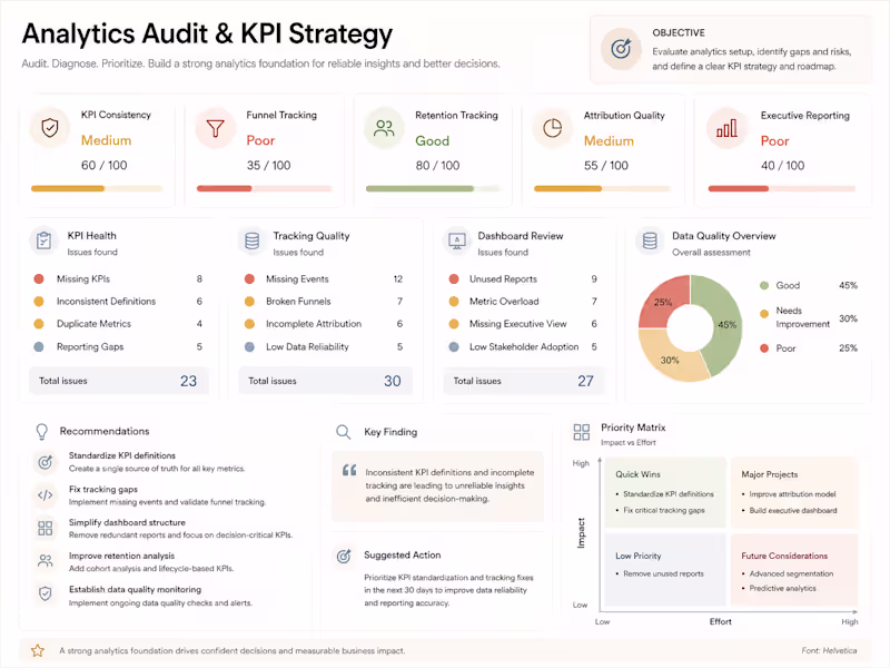 Cover image for Analytics Audit & KPI Strategy
