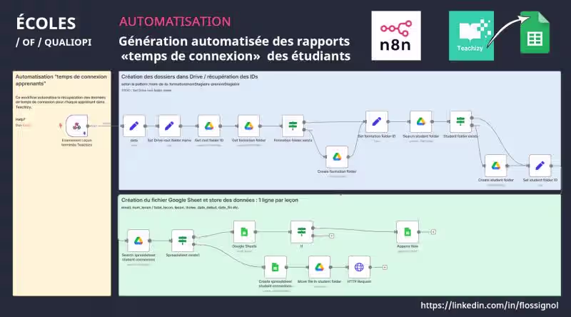 Cover image for Automating Online Learning Time Tracking