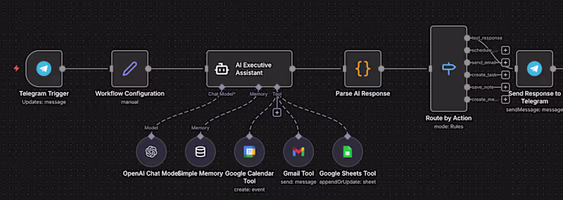 Cover image for I created a Telegram Assistant that handles your daily tasks...