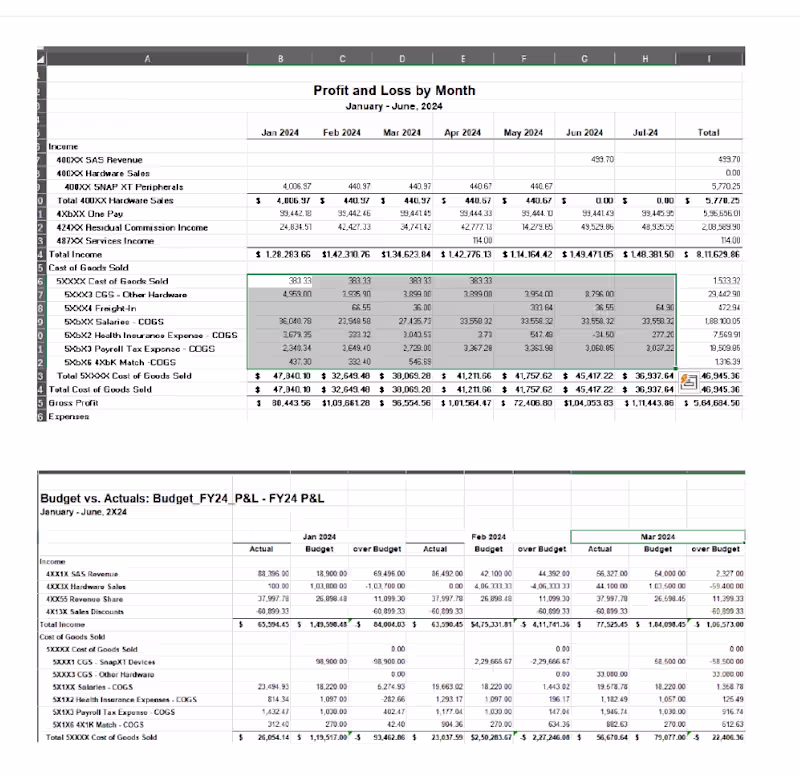 Cover image for Actual V/s Budget Comparison