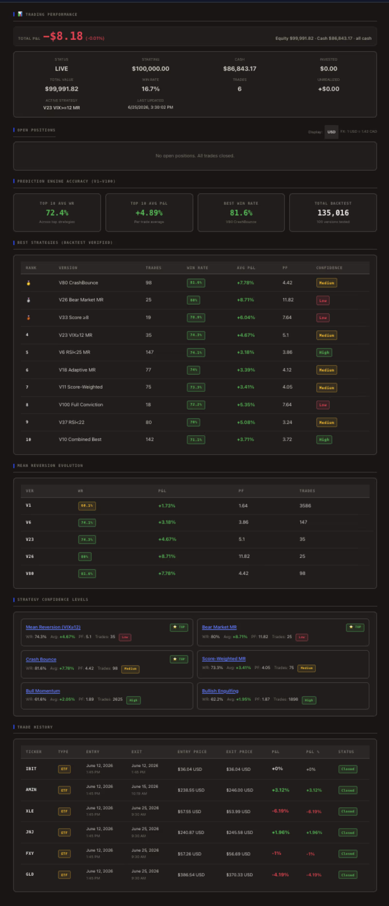 Cover image for Scheduled Data Pipeline & Dashboard