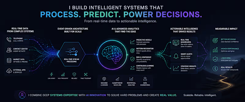 Cover image for AI Workflow Automation & Operational Intelligence Systems