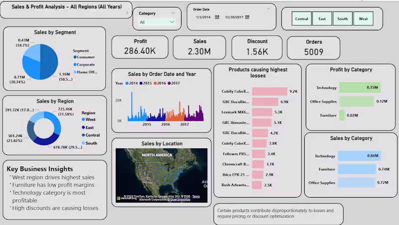 Cover image for I will analyze your data and build insightful dashboards
