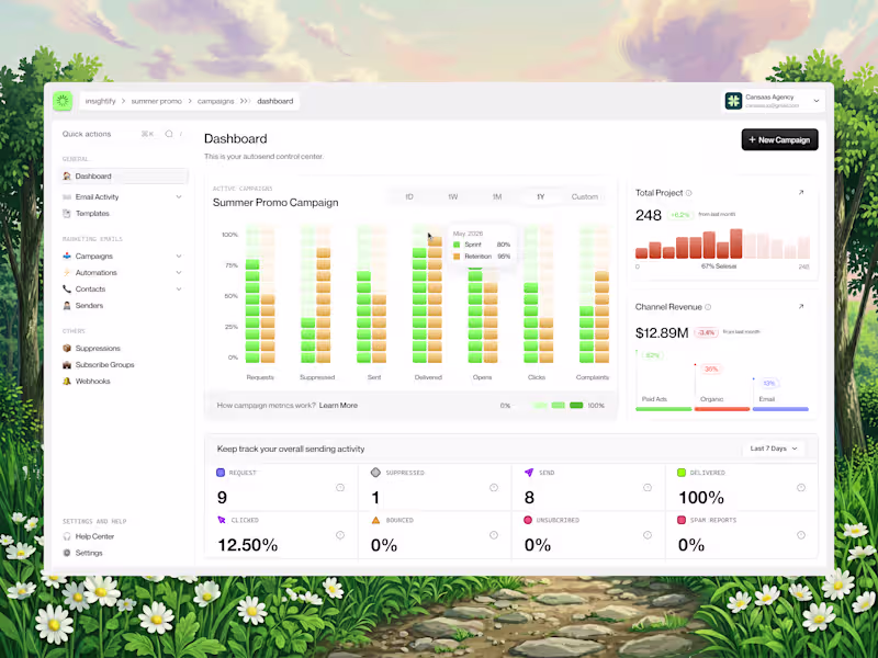 Cover image for Email Analytics Dashboard Design